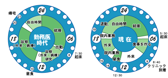 タイムスケジュール