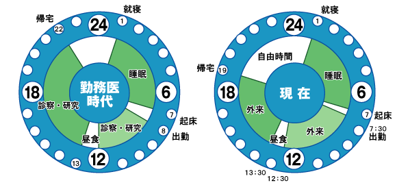 タイムスケジュール