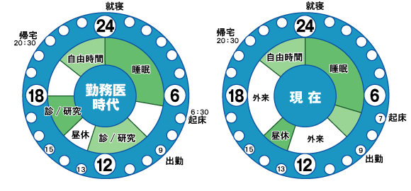 タイムスケジュール