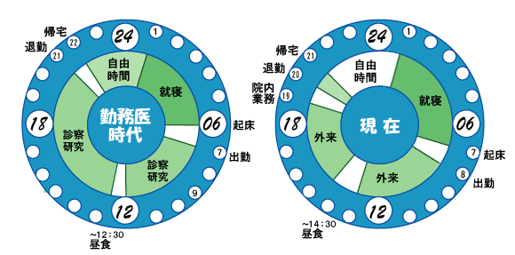 タイムスケジュール