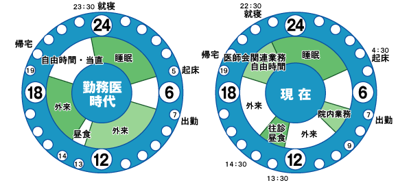 タイムスケジュール