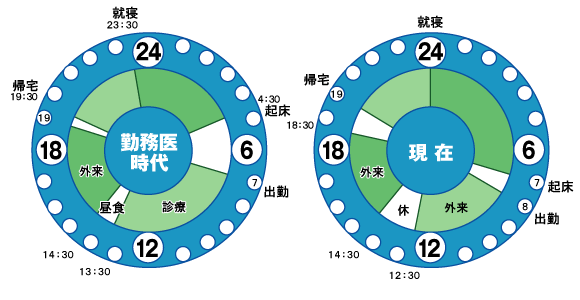 タイムスケジュール