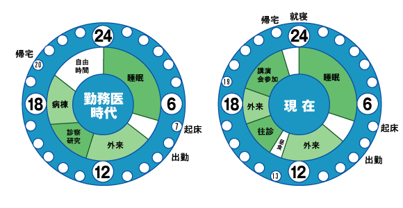 タイムスケジュール