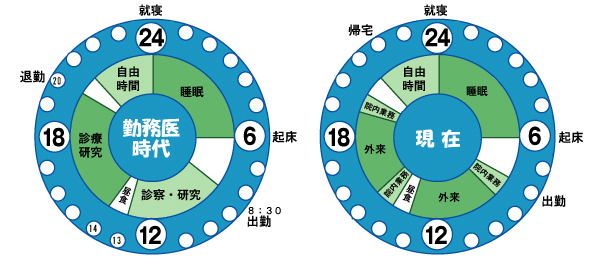 タイムスケジュール