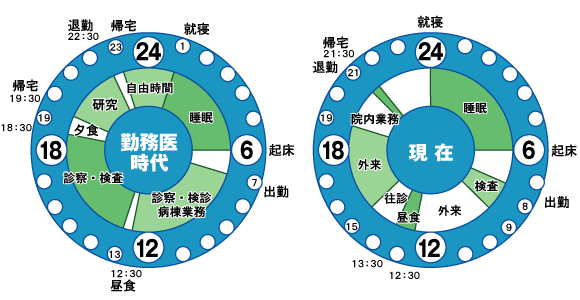 タイムスケジュール