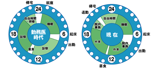 タイムスケジュール