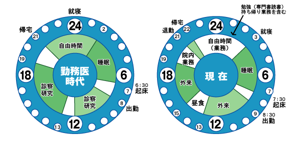 タイムスケジュール