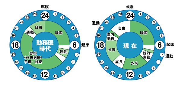 タイムスケジュール