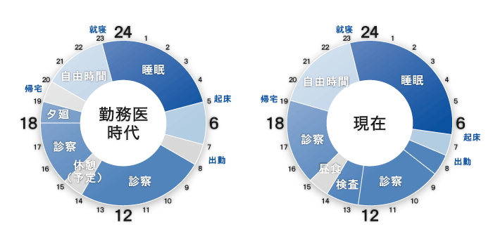 タイムスケジュール