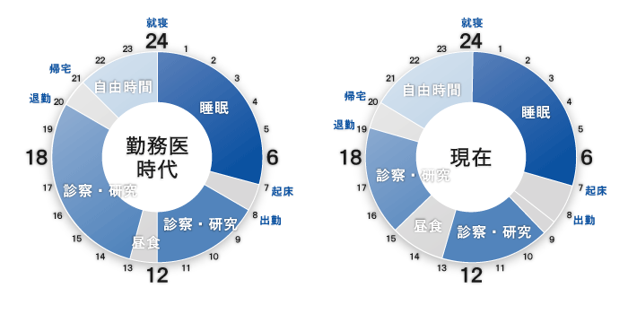 タイムスケジュール