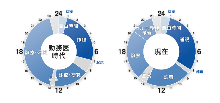 タイムスケジュール