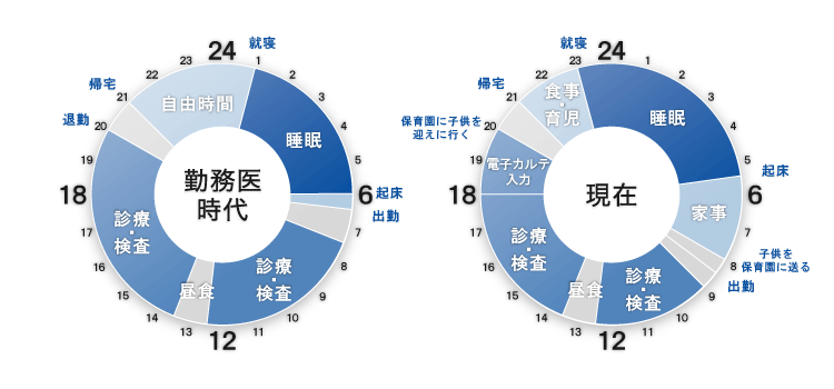 タイムスケジュール