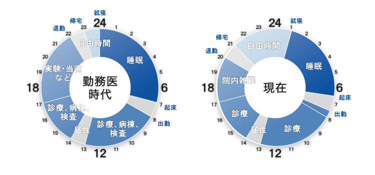 タイムスケジュール