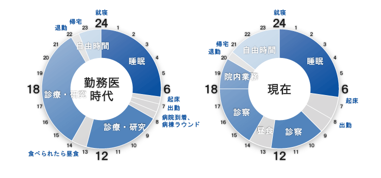 タイムスケジュール