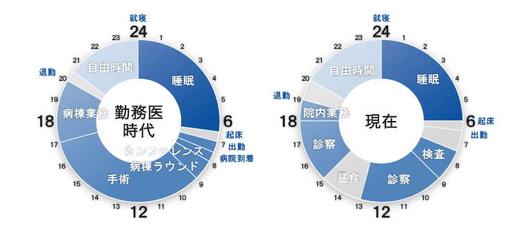 タイムスケジュール