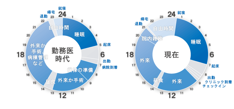 タイムスケジュール