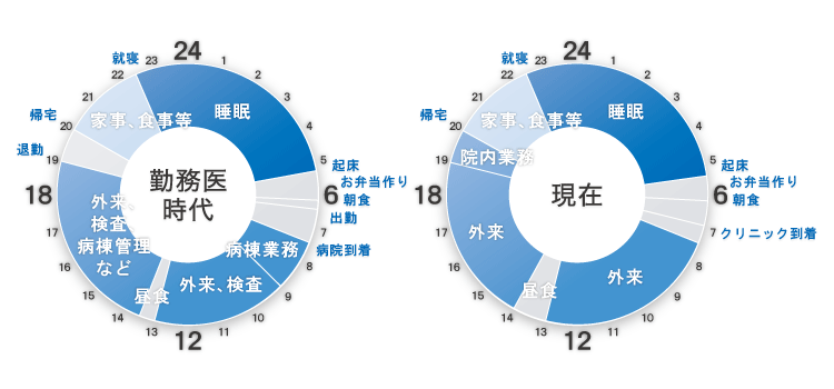 タイムスケジュール