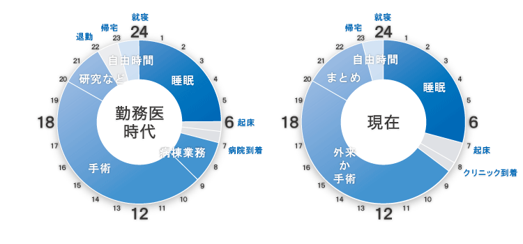 タイムスケジュール