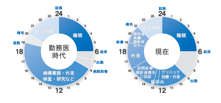 タイムスケジュール