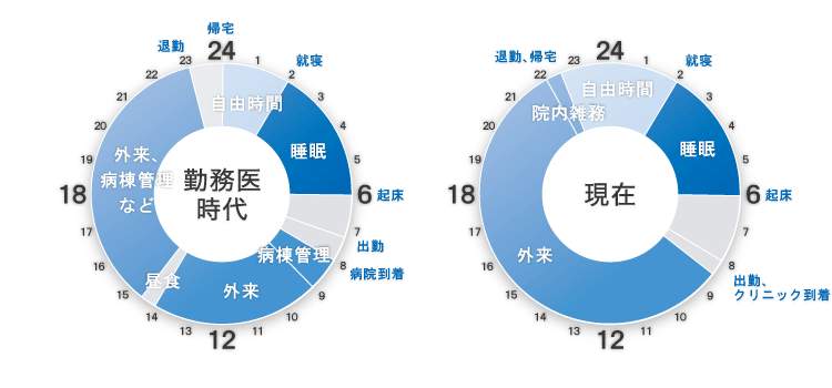 タイムスケジュール