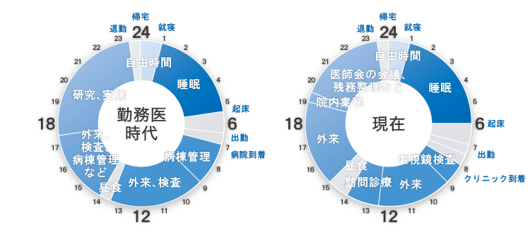 タイムスケジュール