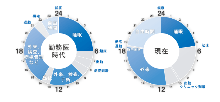 タイムスケジュール