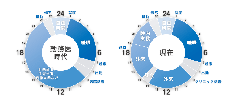 タイムスケジュール