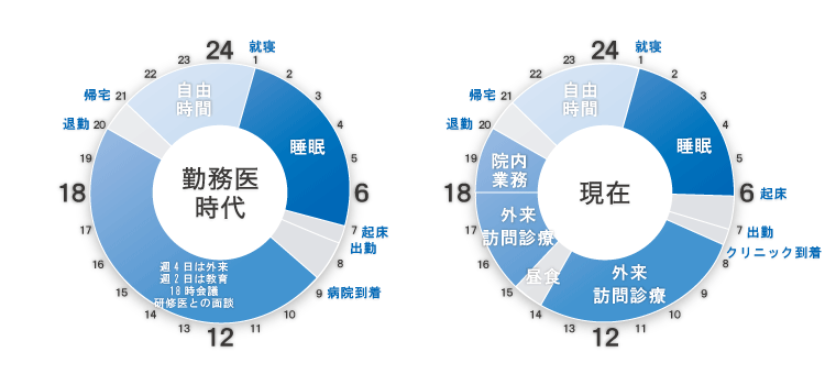 タイムスケジュール