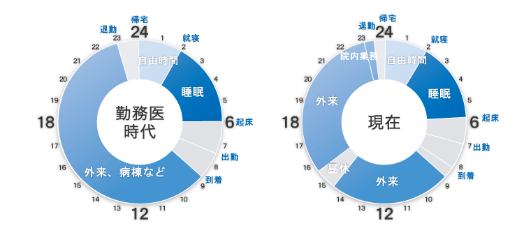 タイムスケジュール