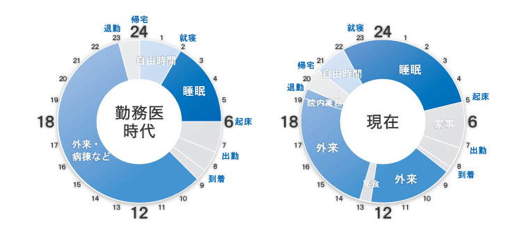 タイムスケジュール