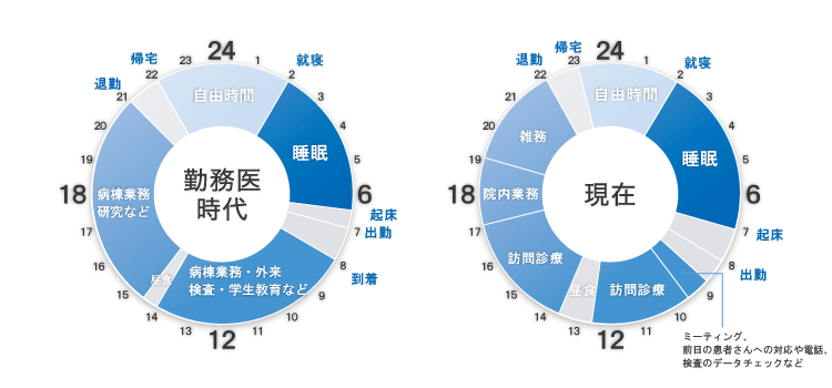 タイムスケジュール