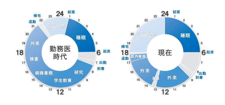 タイムスケジュール