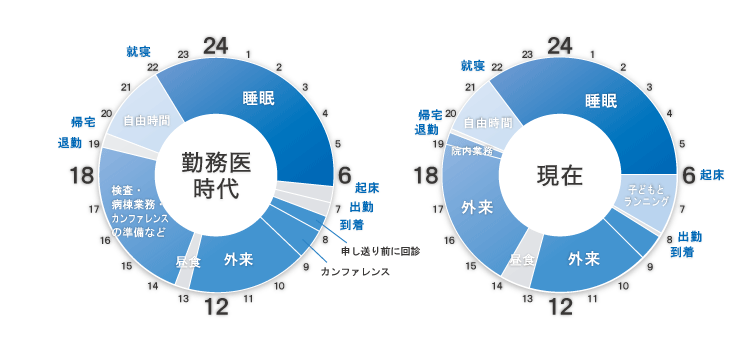 タイムスケジュール