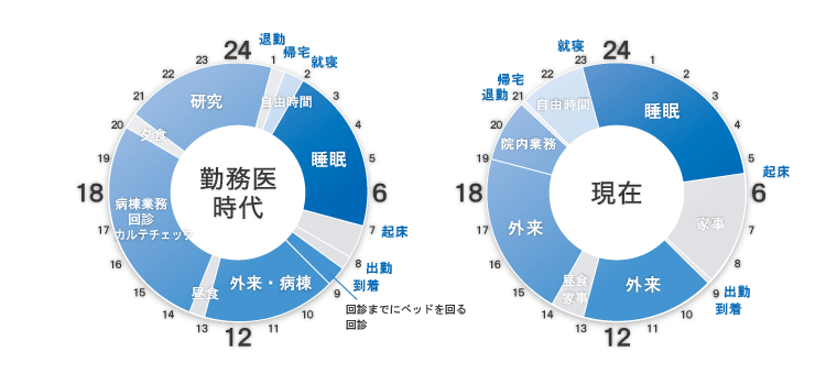 タイムスケジュール