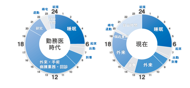 タイムスケジュール