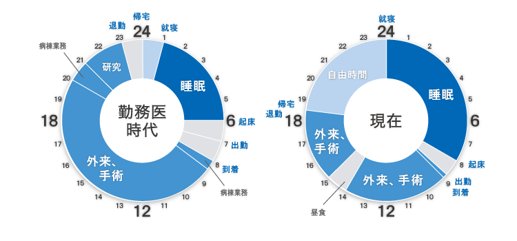 タイムスケジュール