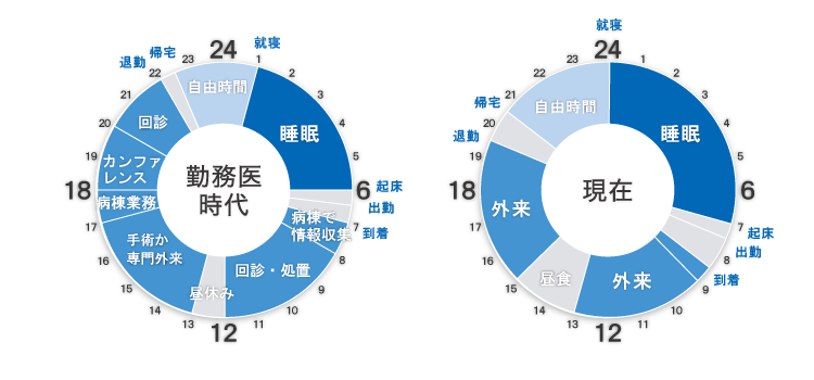 タイムスケジュール