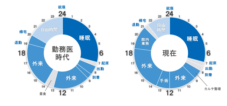 タイムスケジュール