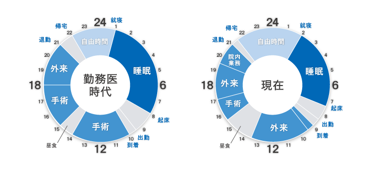 タイムスケジュール