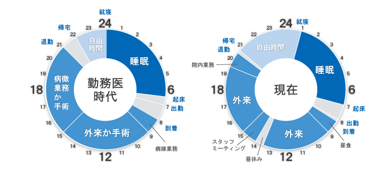 タイムスケジュール