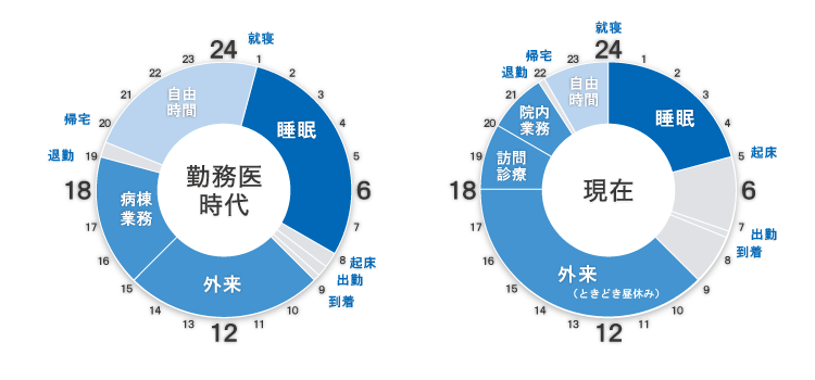 タイムスケジュール