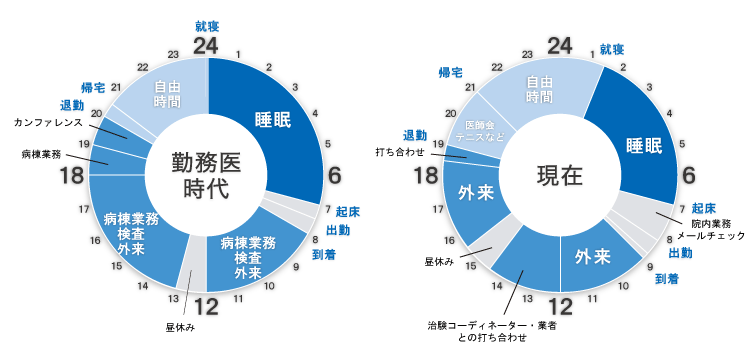 タイムスケジュール