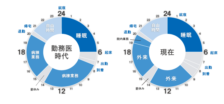 タイムスケジュール