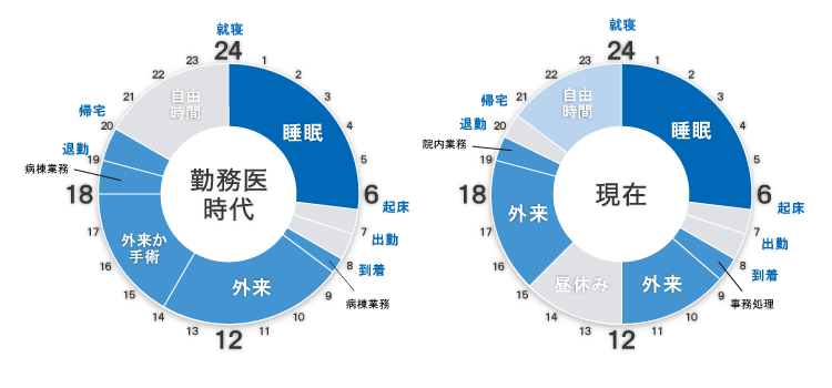 タイムスケジュール