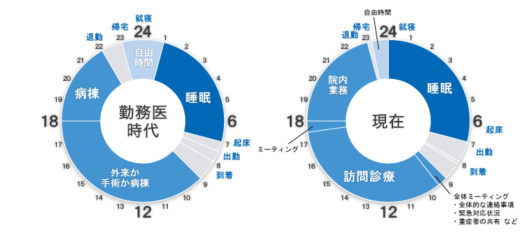 タイムスケジュール