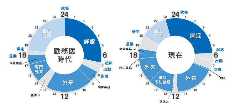 タイムスケジュール