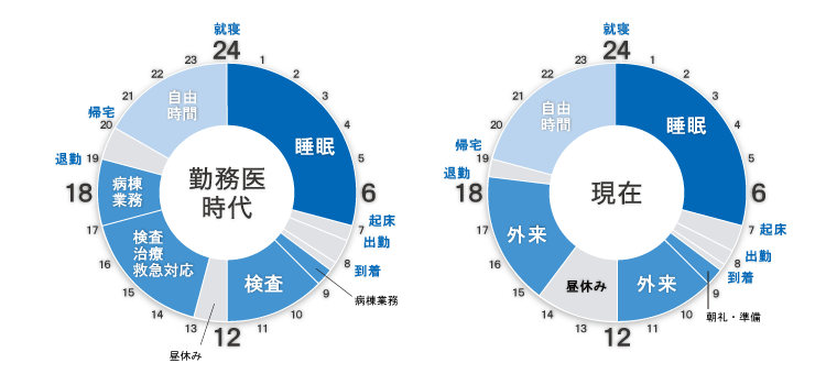 タイムスケジュール