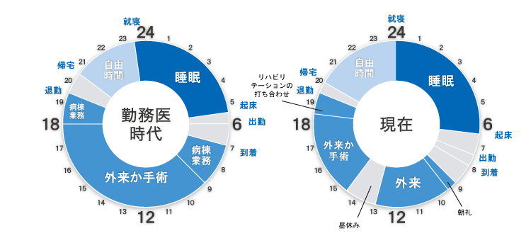 タイムスケジュール