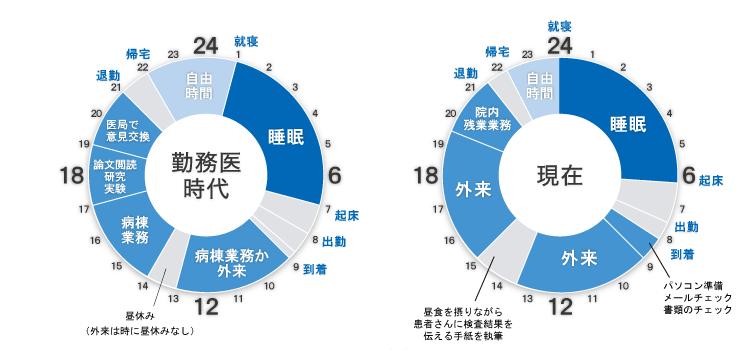 タイムスケジュール