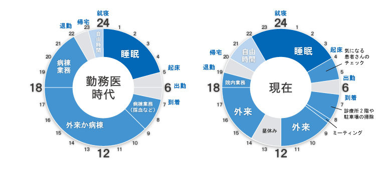 タイムスケジュール